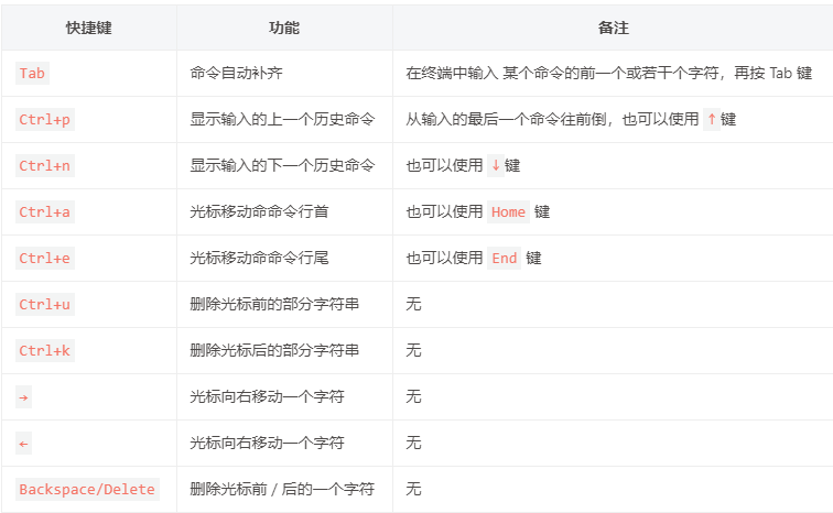 Linux快捷命令