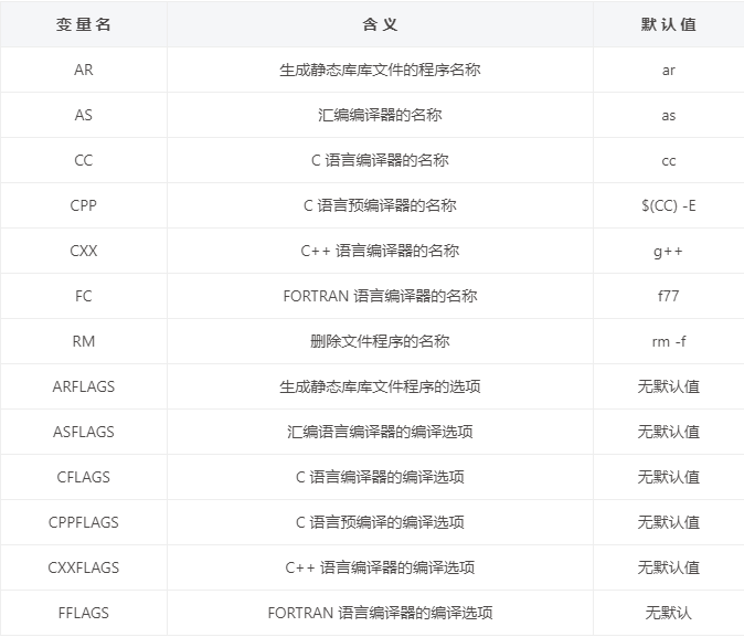 预定义变量