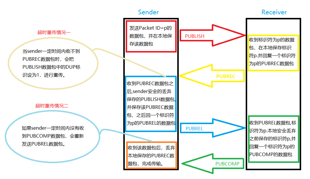 深度剖析