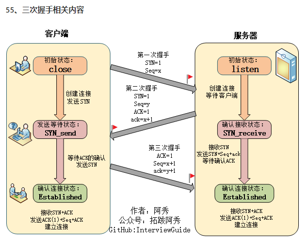 三次握手