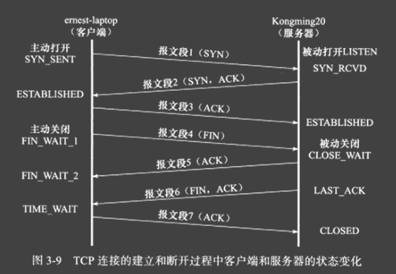 状态变化