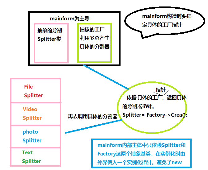 工厂方法类图