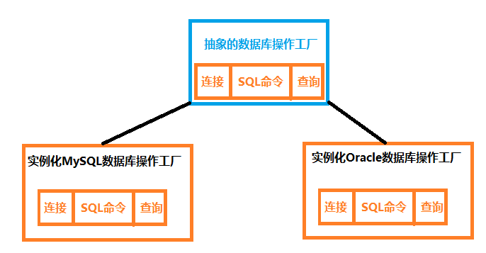 抽象工厂类图