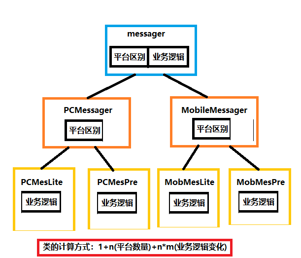 多继承