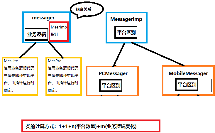 桥模式