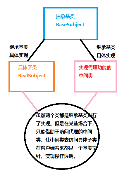 代理模式