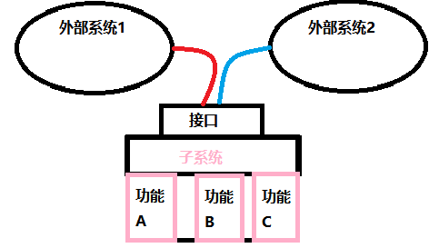 门面模式