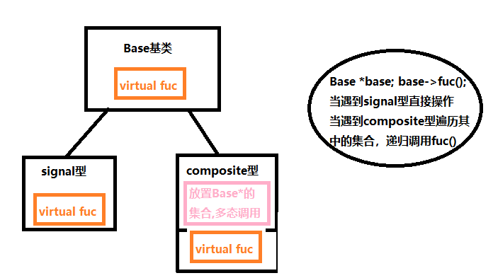 组合模式