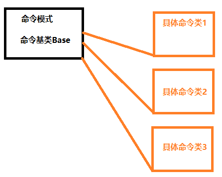 访问模式